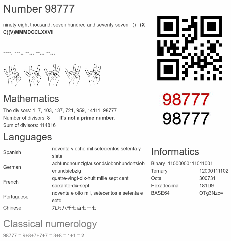 Number 98777 infographic