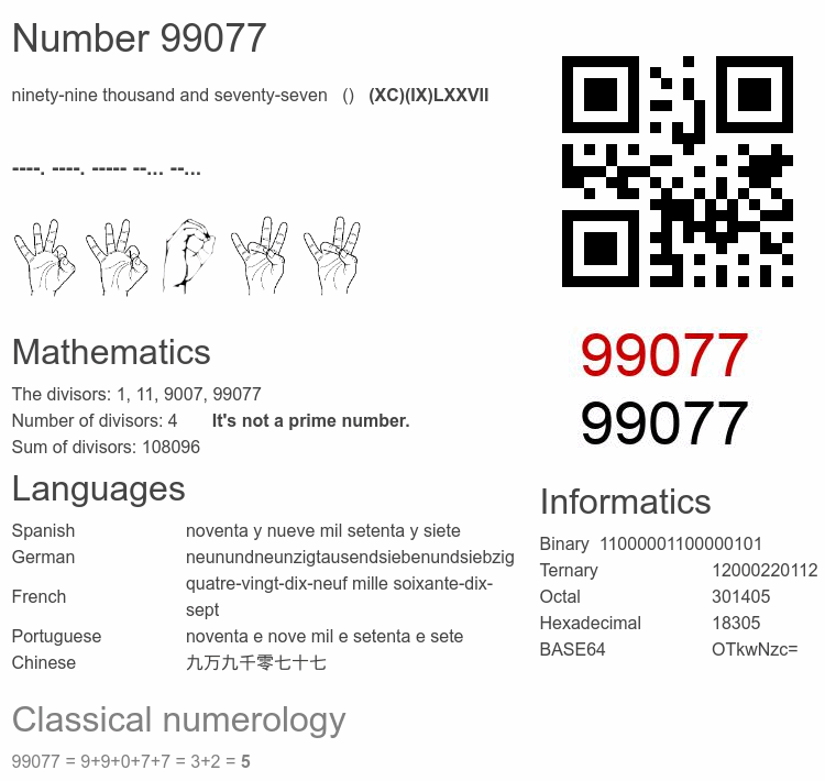 Number 99077 infographic