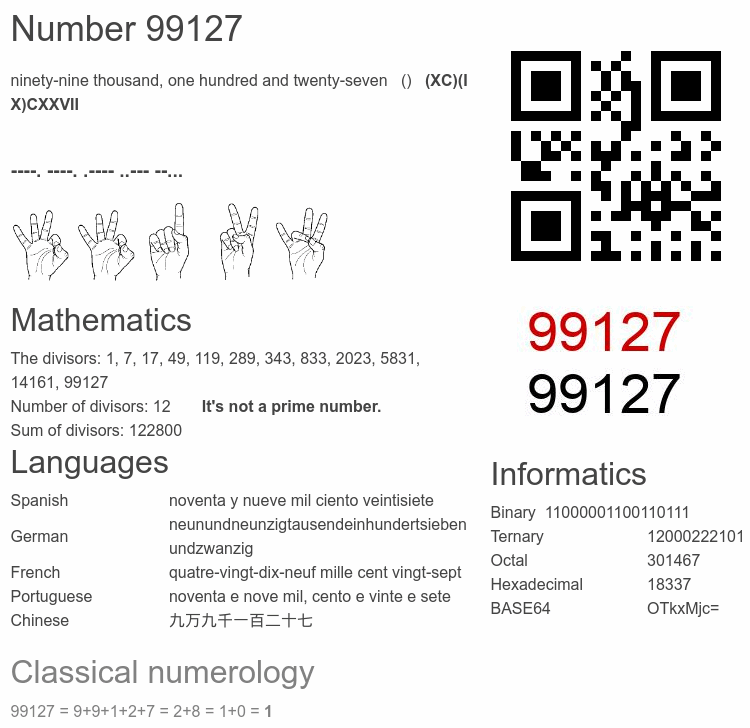 Number 99127 infographic