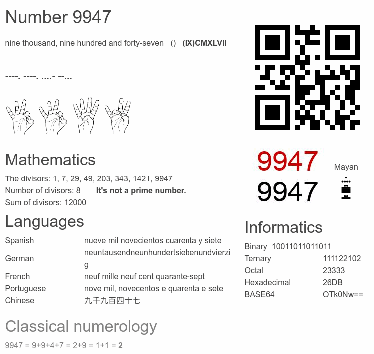 Number 9947 infographic