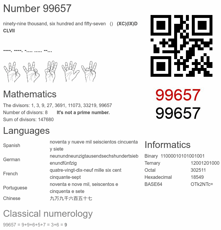 Number 99657 infographic