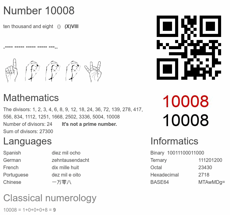 Number 10008 infographic