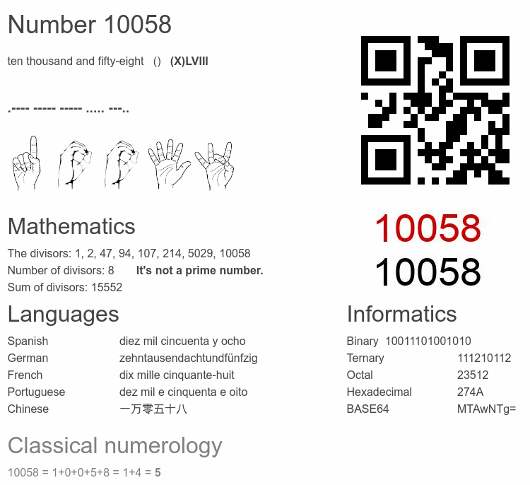 Number 10058 infographic