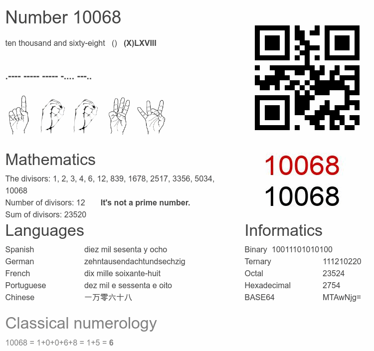Number 10068 infographic