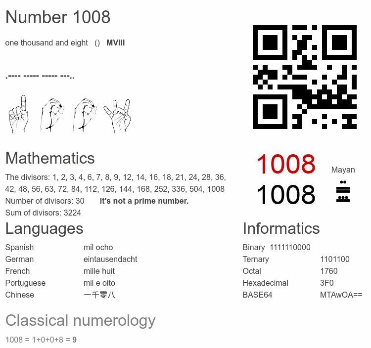 Number 1008 infographic