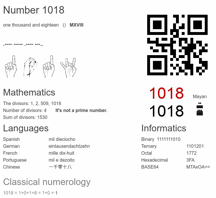 Number 1018 infographic