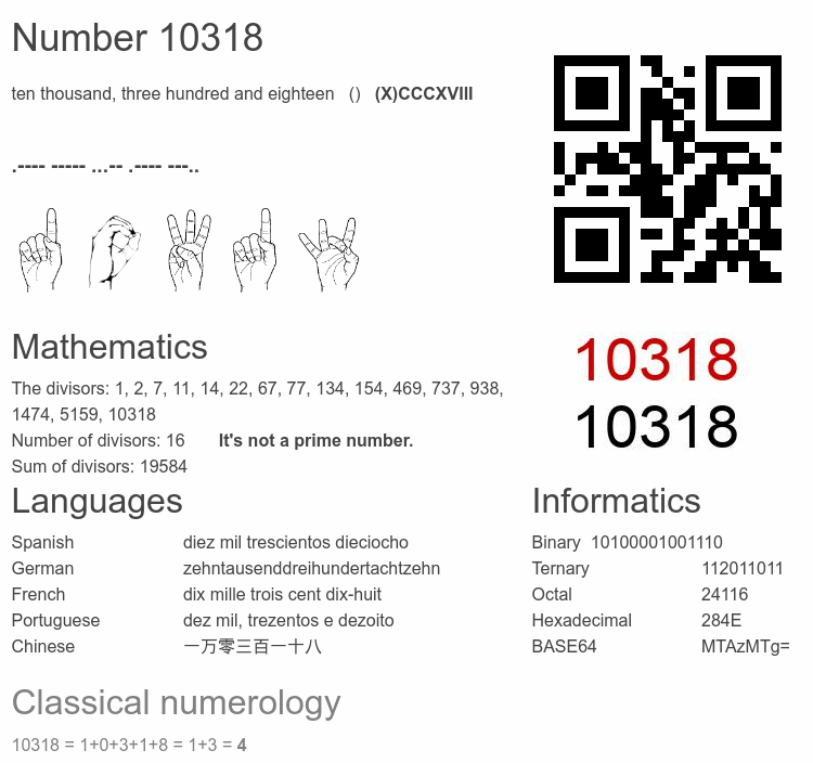 Number 10318 infographic