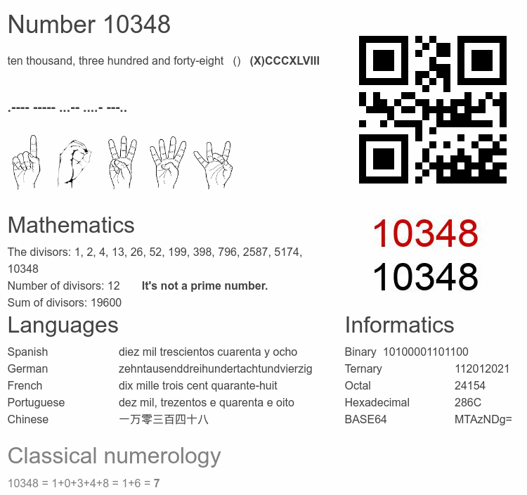 Number 10348 infographic
