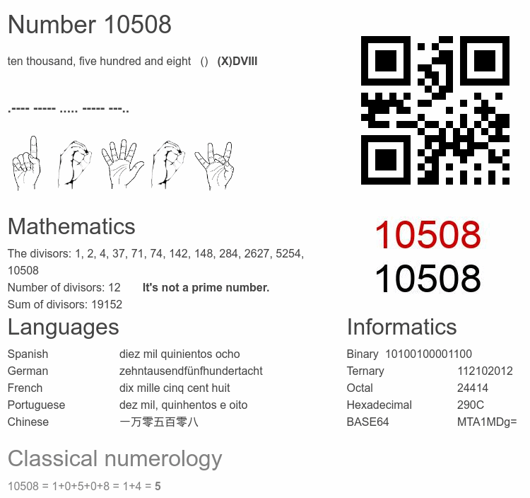 Number 10508 infographic