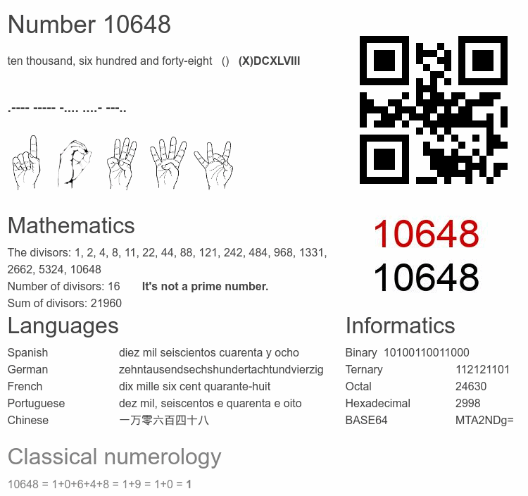 Number 10648 infographic