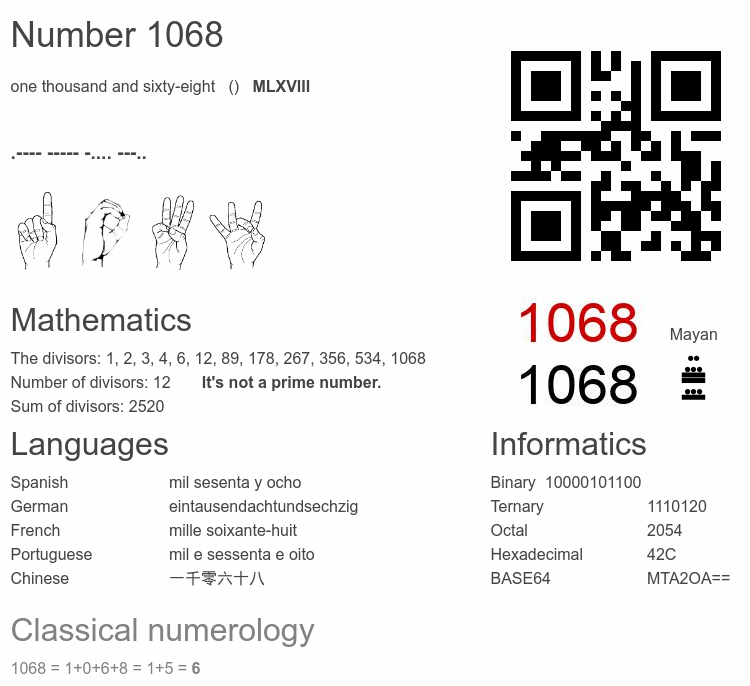 Number 1068 infographic