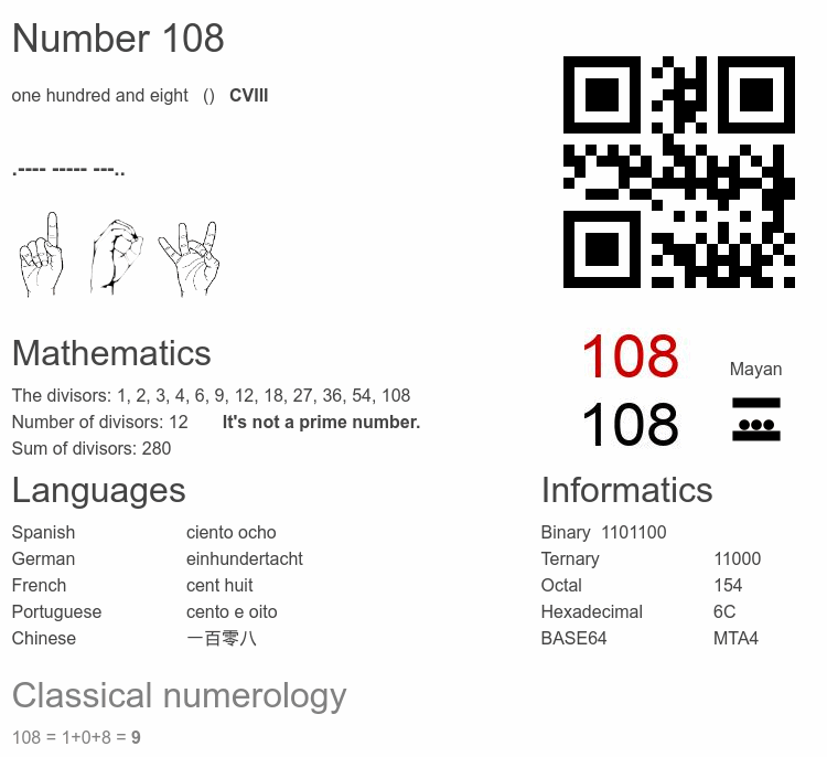 Number 108 infographic