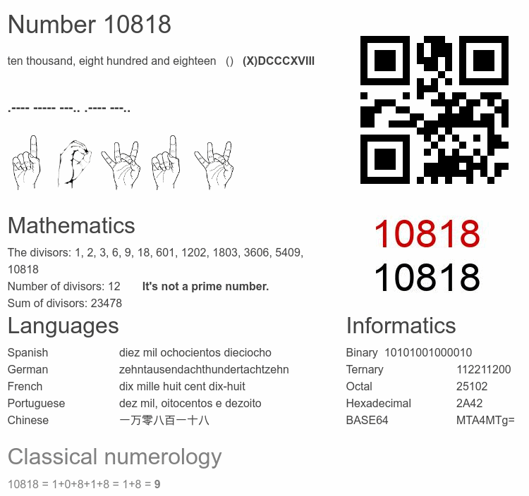 Number 10818 infographic