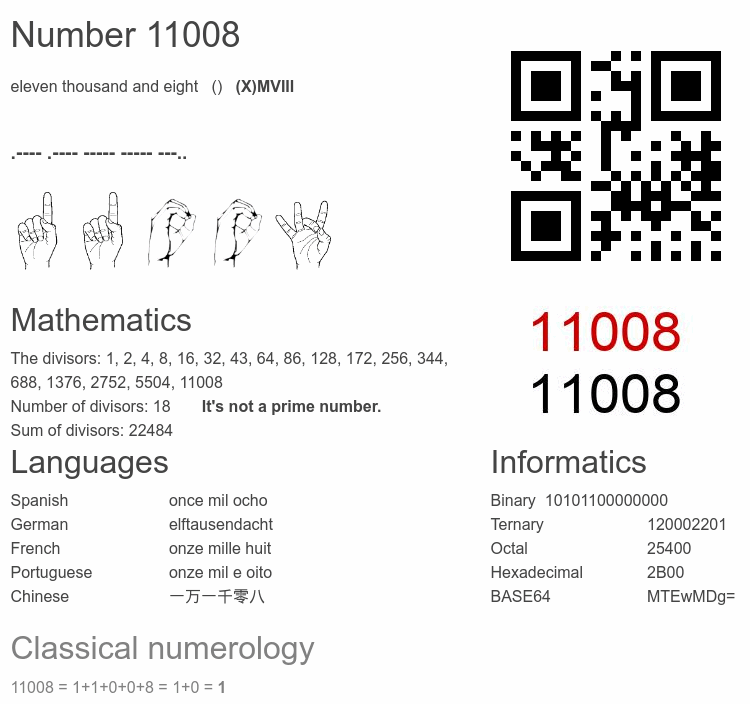 Number 11008 infographic