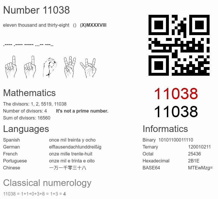 Number 11038 infographic