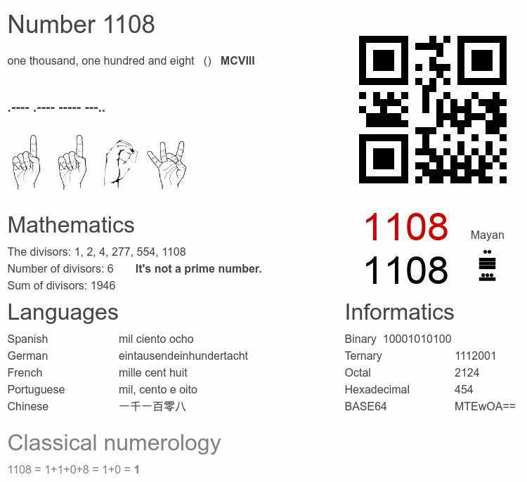 Number 1108 infographic