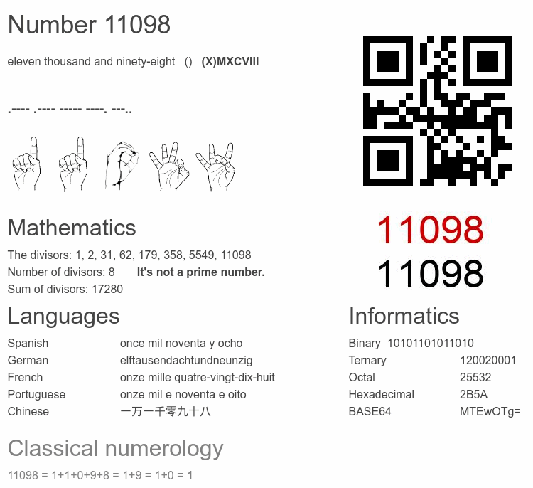 Number 11098 infographic