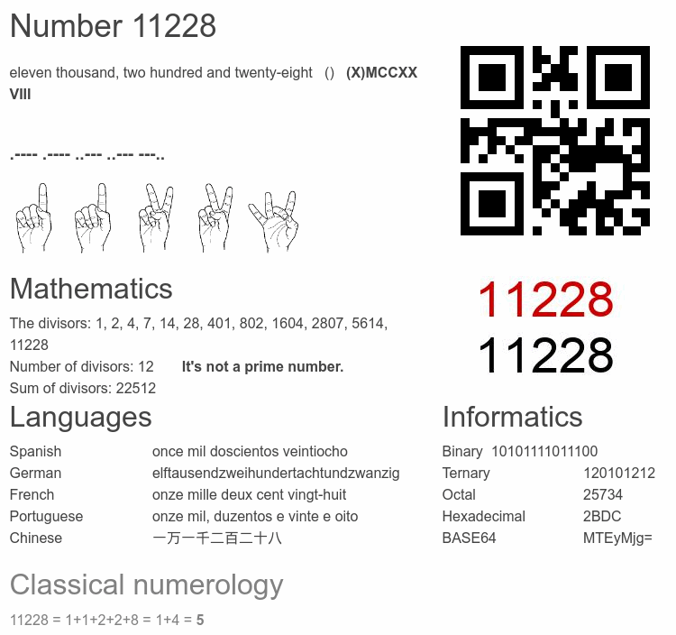 Number 11228 infographic