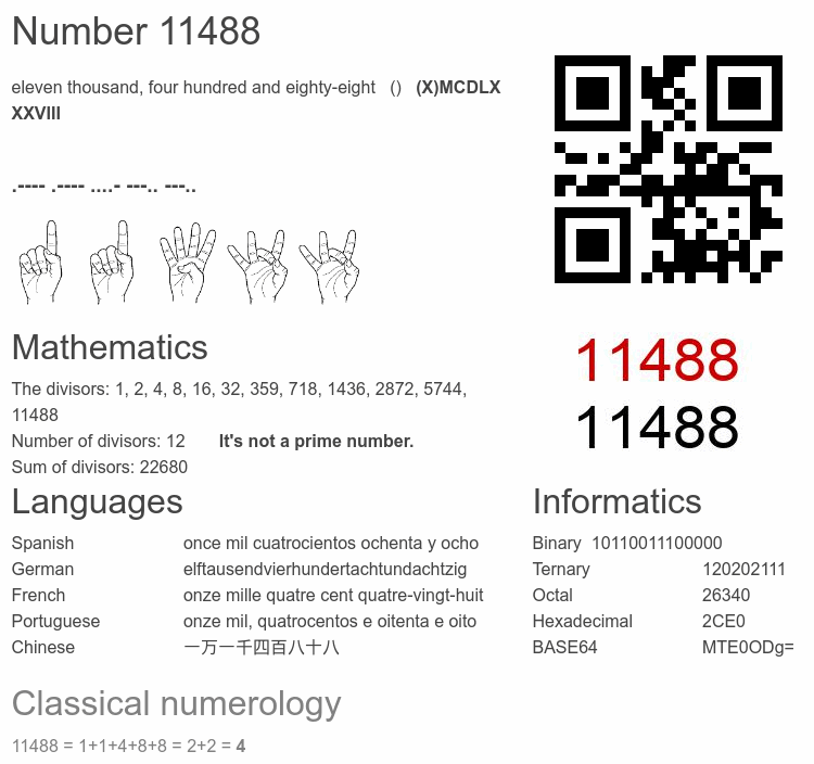 Number 11488 infographic