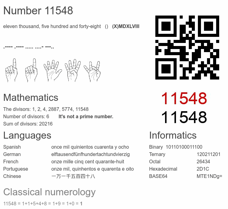 Number 11548 infographic