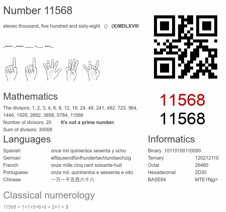 Number 11568 infographic