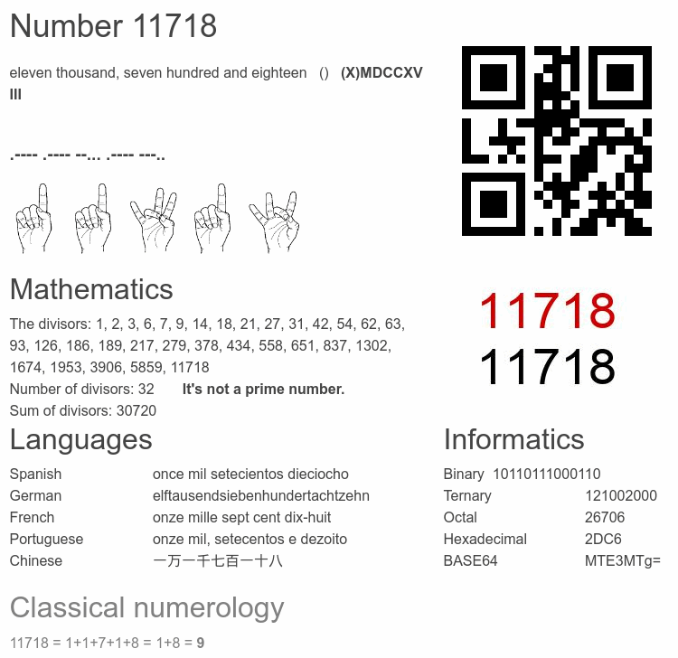 Number 11718 infographic