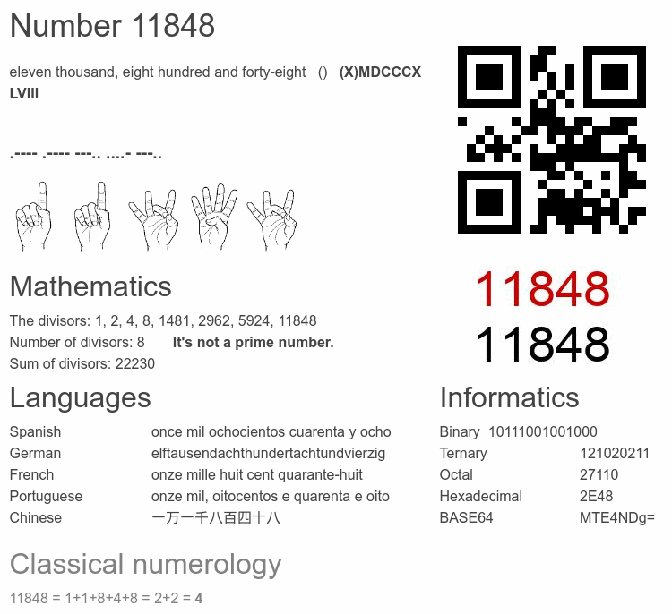 Number 11848 infographic