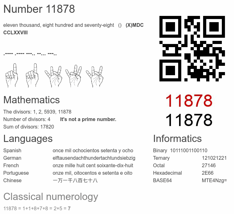 Number 11878 infographic