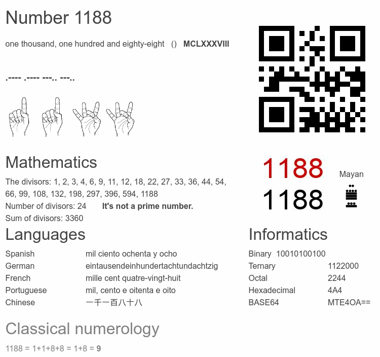 Number 1188 infographic