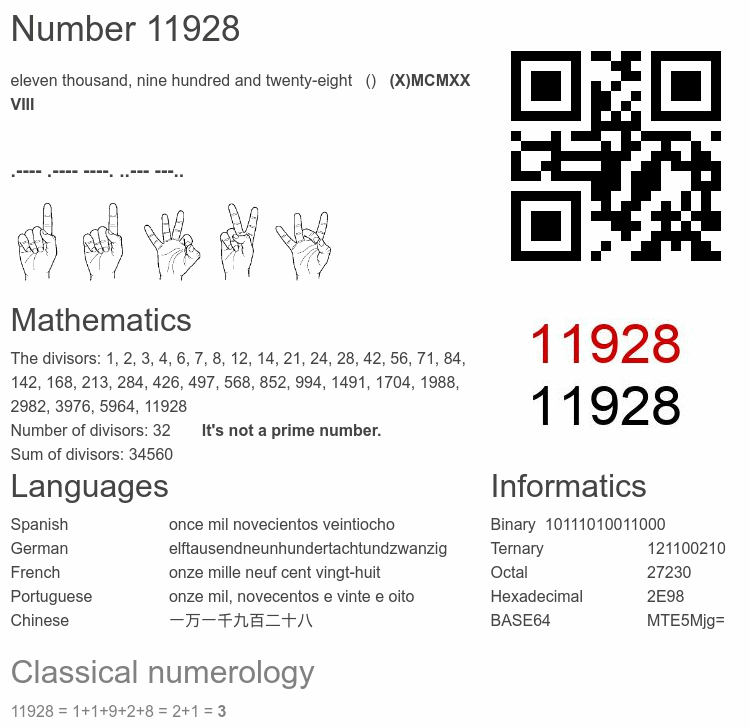 Number 11928 infographic