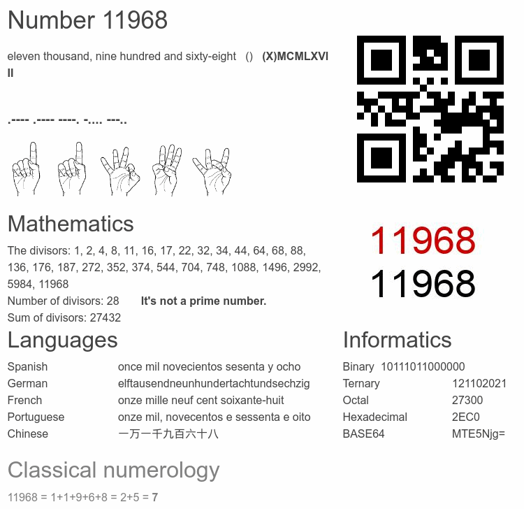 Number 11968 infographic