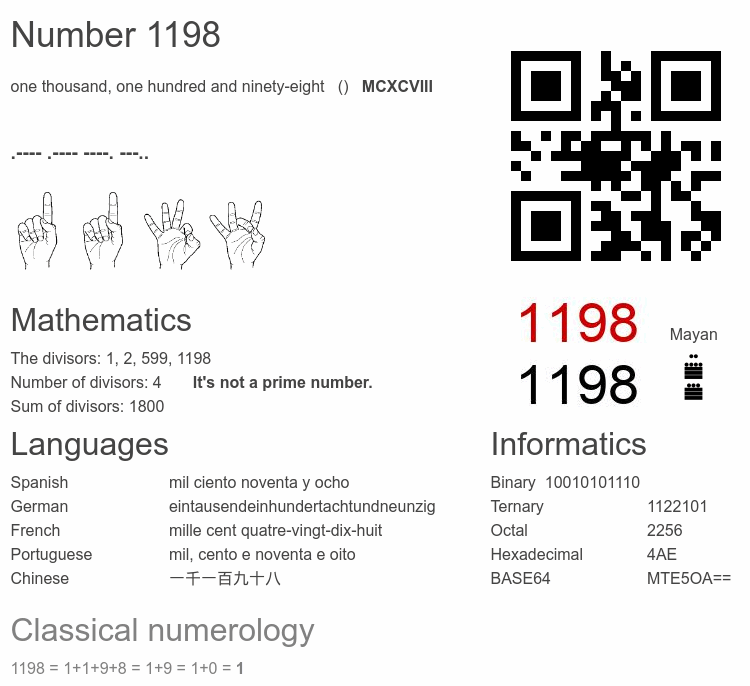 Number 1198 infographic