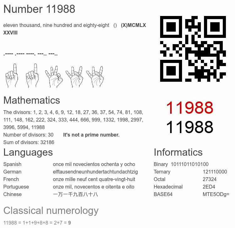 Number 11988 infographic