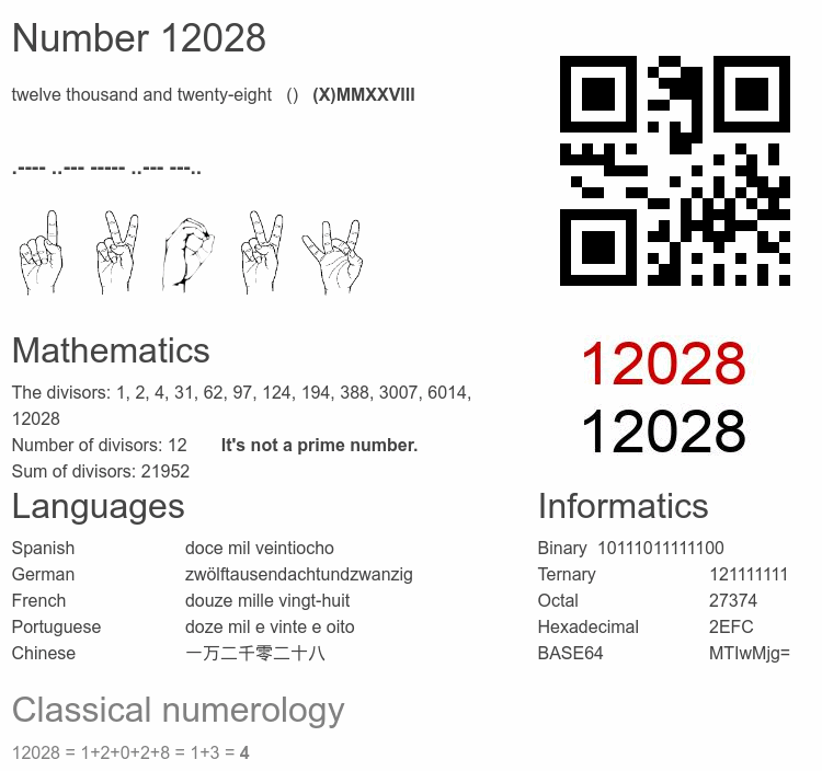 Number 12028 infographic