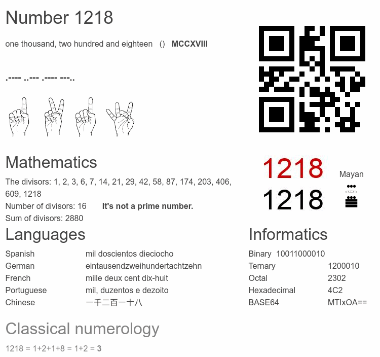 Number 1218 infographic