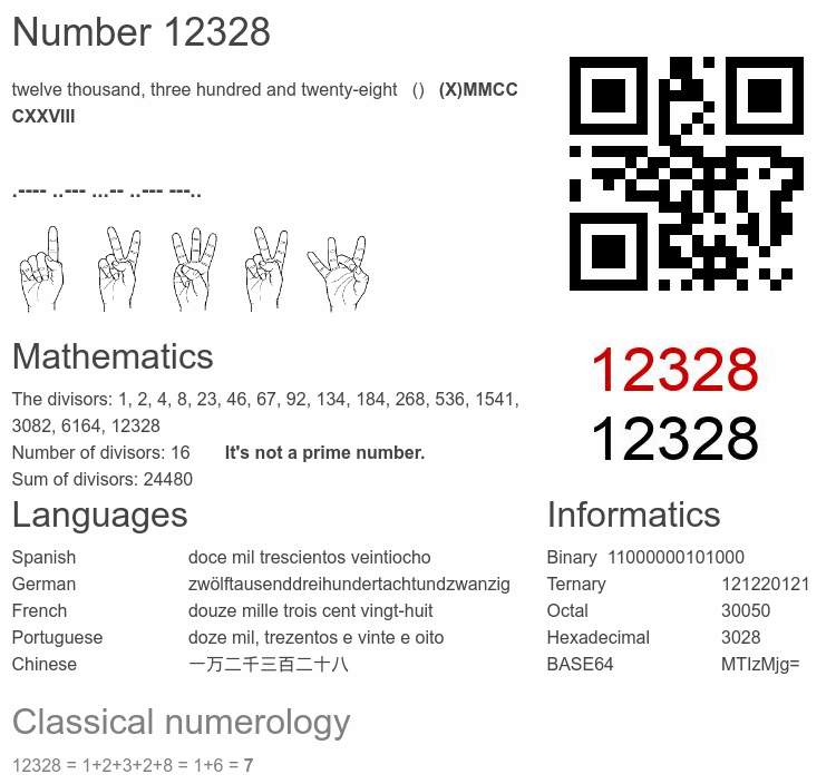 Number 12328 infographic