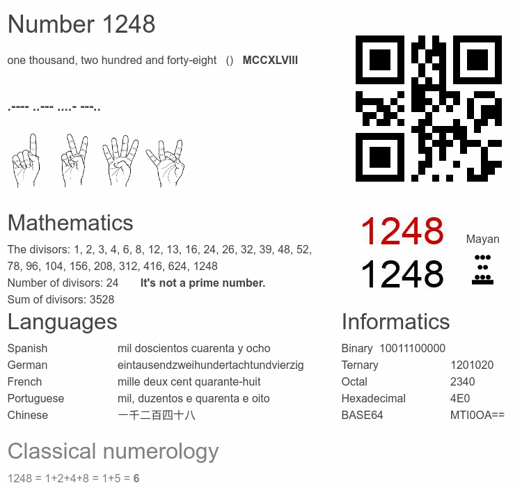Number 1248 infographic