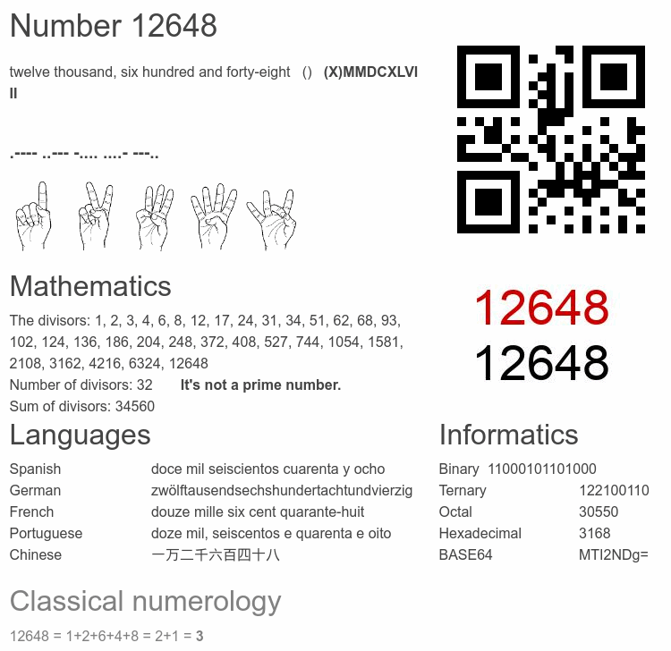 Number 12648 infographic