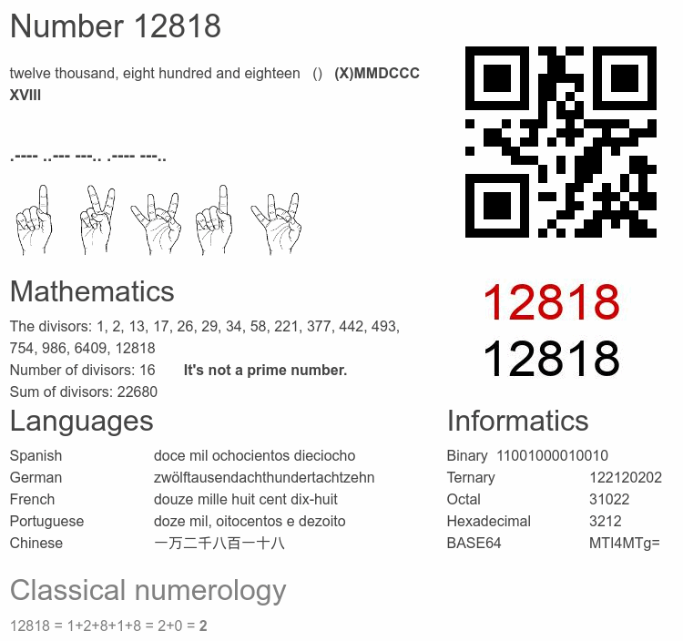 Number 12818 infographic