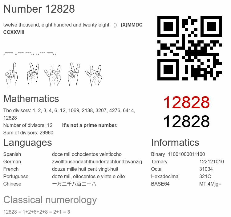 Number 12828 infographic