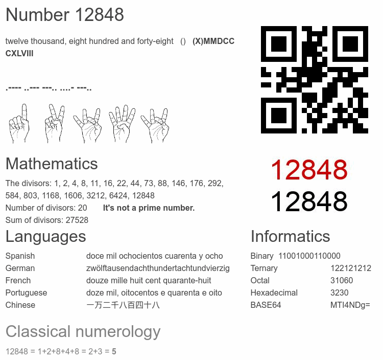Number 12848 infographic