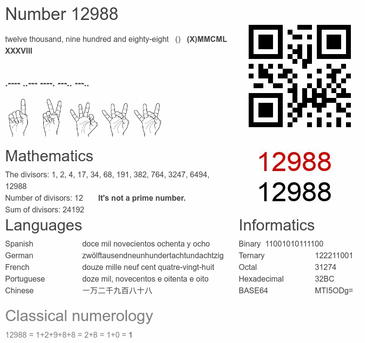Number 12988 infographic