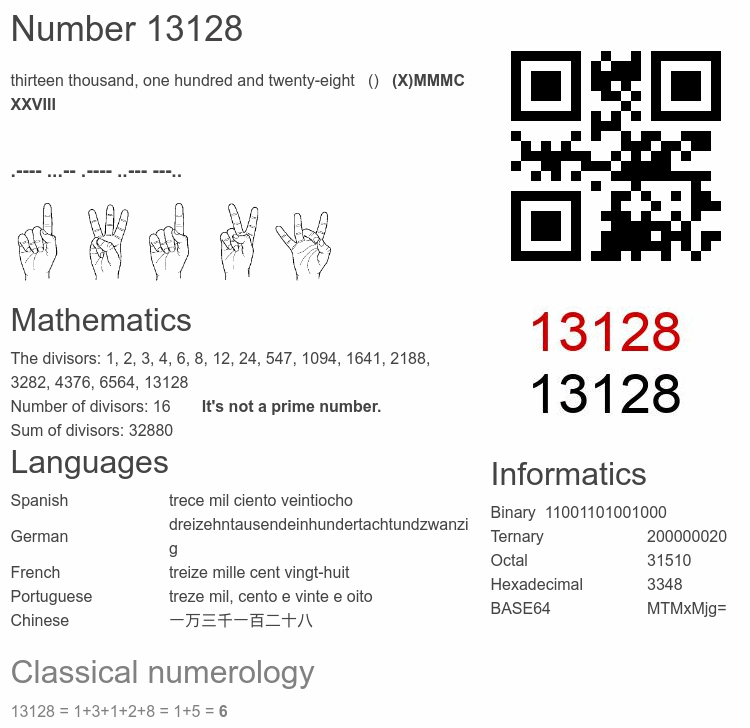 Number 13128 infographic