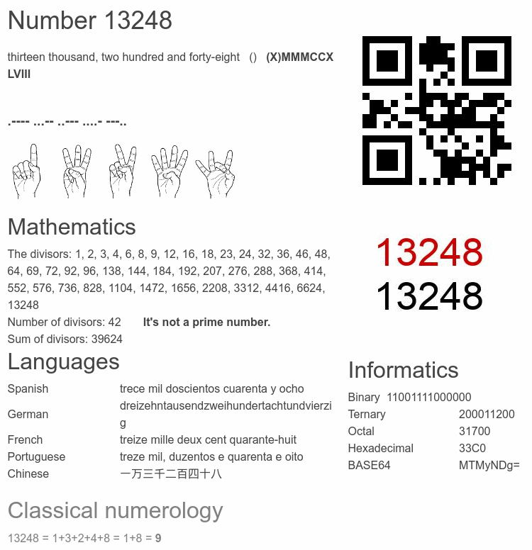 Number 13248 infographic