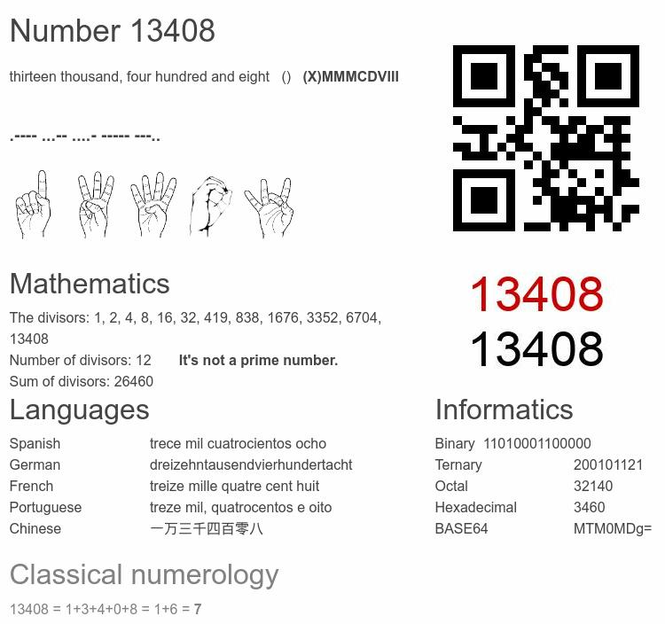 Number 13408 infographic