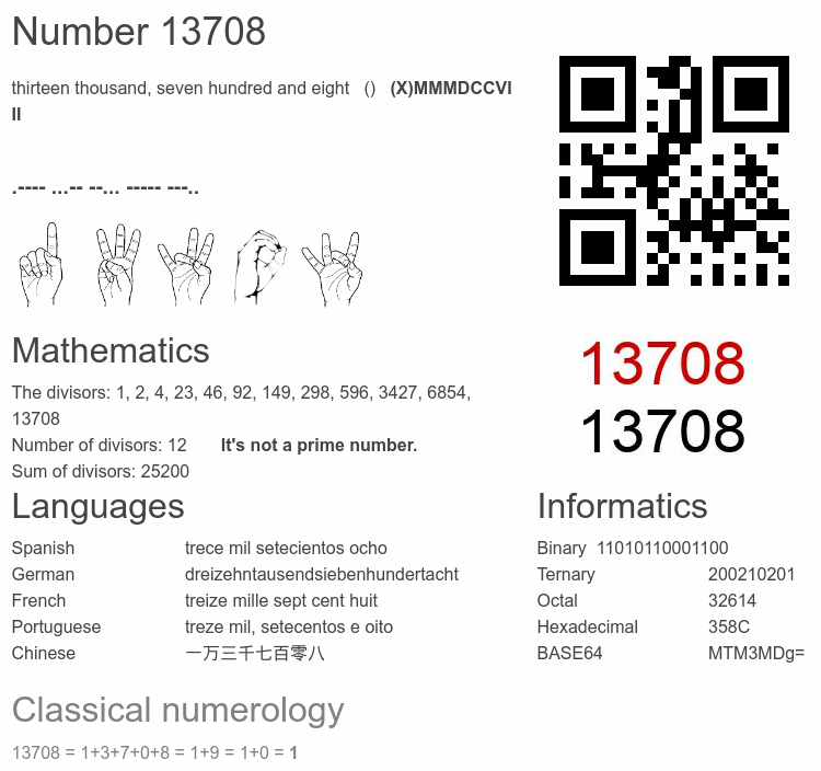 Number 13708 infographic