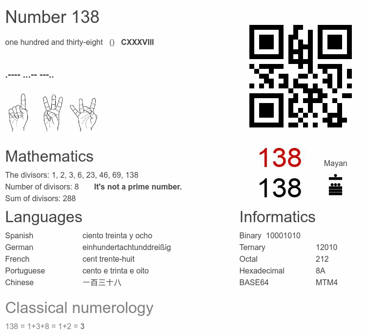 Number 138 infographic