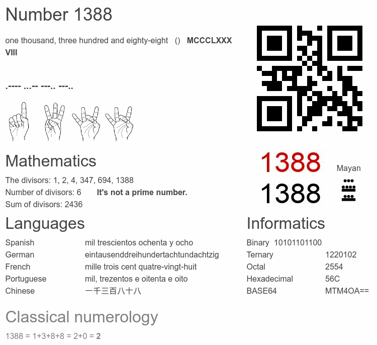 Number 1388 infographic