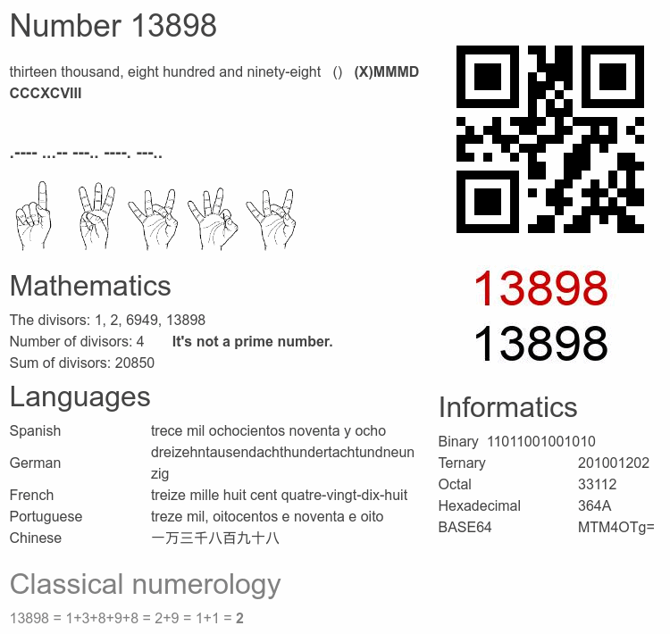 Number 13898 infographic