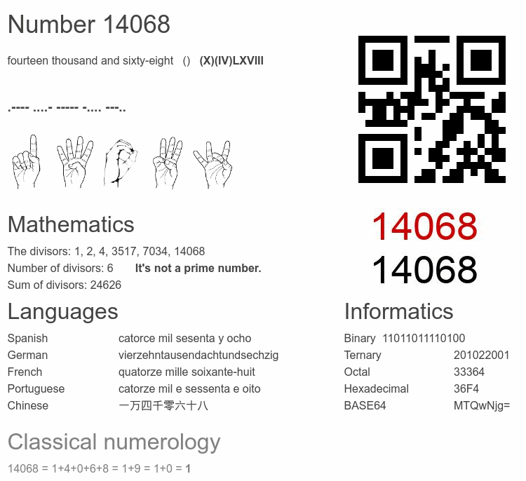 Number 14068 infographic